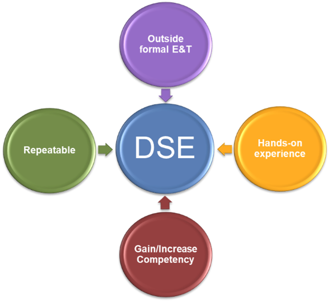 DSE Descriptive Graphic